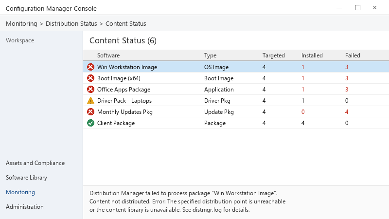 Content Status view with most packages failed on distribution points