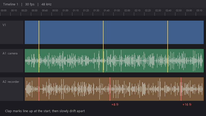 Timeline 1 | 30 fps | 48 kHz